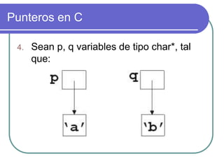 Punteros en C
4. Sean p, q variables de tipo char*, tal
que:
 