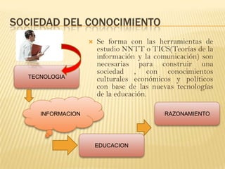 SOCIEDAD DEL CONOCIMIENTO
                       Se forma con las herramientas de
                        estudio NNTT o TICS(Teorías de la
                        información y la comunicación) son
                        necesarias para construir una
                        sociedad , con conocimientos
   TECNOLOGIA           culturales económicos y políticos
                        con base de las nuevas tecnologías
                        de la educación.

      INFORMACION                          RAZONAMIENTO




                        EDUCACION
 