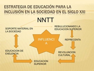 ESTRATEGIA DE EDUCACIÓN PARA LA
INCLUSIÓN EN LA SOCIEDAD EN EL SIGLO XXI

                        NNTT
                                    REBULUCIONANDO LA
SOPORTE MATERIAL EN                 EDUCACION SUPERIOR
LA SOCIEDAD


                        INFLUENCI         REPRECENTA
                            A

EDUCACION DE
                                      REVOLUNCION
EXELENCIA
                                      CULTURAL

                      EDUCACION
                      SUPERIOR
 