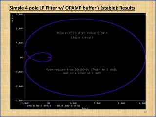 Simple 4 pole LP Filter w/ OPAMP buffer’s (stable): Results




                                                              14
 