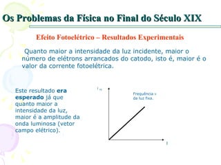 Quanto maior a intensidade da luz incidente, maior o número de elétrons arrancados do catodo, isto é, maior é o valor da corrente fotoelétrica. Os Problemas da Física no Final do Século XIX Efeito Fotoelétrico – Resultados Experimentais Este resultado  era esperado  já que quanto maior a intensidade da luz, maior é a amplitude da onda luminosa (vetor campo elétrico). i  FE I  Frequência    da luz fixa. 