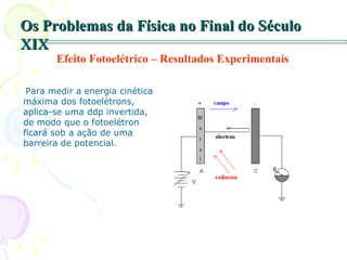 Os Problemas da Física no Final do Século XIX Para medir a energia cinética máxima dos fotoelétrons, aplica-se uma ddp invertida, de modo que o fotoelétron ficará sob a ação de uma barreira de potencial.  Efeito Fotoelétrico – Resultados Experimentais 