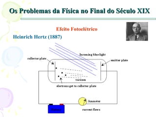 Os Problemas da Física no Final do Século XIX Efeito Fotoelétrico Heinrich Hertz (1887) 