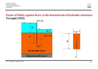 University of Anbar
College of Engineering
Civil Engineering Department
Iraq-Ramadi
Asst. Prof. Khalid R. Mahmood (PhD.)
227
Factor of Safety against heave at the downstream of hydraulic structures
Terzaghi (1922)
H1
H2
Sheet pile
Impermeable layer
Permeable layer
D
D/2
D
D/2
W
U
Heave zone
 