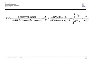 University of Anbar
College of Engineering
Civil Engineering Department
Iraq-Ramadi
Asst. Prof. Khalid R. Mahmood (PhD.)
228
wav
wav
wav
wsat
i
iD
D
ixvolumesoil
DD
U
W
seepagebycausedforceUplift
weightSubmerged
SF
2
2
2
1
2
1
)(
))(2/(
.
 
