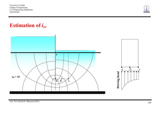 University of Anbar
College of Engineering
Civil Engineering Department
Iraq-Ramadi
Asst. Prof. Khalid R. Mahmood (PhD.)
229
Estimation of iav
a b c
e
d
nd = 10
Drivinghead
a b c
 