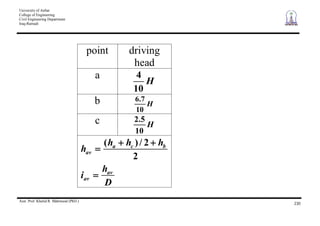 University of Anbar
College of Engineering
Civil Engineering Department
Iraq-Ramadi
Asst. Prof. Khalid R. Mahmood (PhD.)
230
point driving
head
a
H
10
4
b H
10
7.6
c H
10
5.2
D
h
i
hhh
h
av
av
bca
av
2
2/)(
 