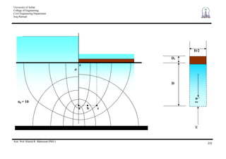 University of Anbar
College of Engineering
Civil Engineering Department
Iraq-Ramadi
Asst. Prof. Khalid R. Mahmood (PhD.)
232
a b c
e
d
nd = 10
D
D/2
W
W
U
D1
 