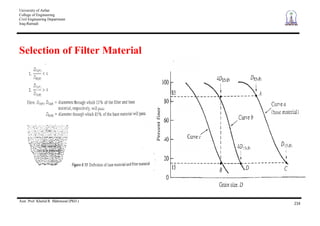 University of Anbar
College of Engineering
Civil Engineering Department
Iraq-Ramadi
Asst. Prof. Khalid R. Mahmood (PhD.)
234
Selection of Filter Material
Capillary R
 