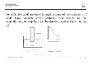 University of Anbar
College of Engineering
Civil Engineering Department
Iraq-Ramadi
Asst. Prof. Khalid R. Mahmood (PhD.)
237
For soils, the capillary tubes formed because of the continuity of
voids have variable cross sections. The results of the
nonuniformity on capillary can be demonstrated as shown in the
fig.
Variation of S in the soil
 