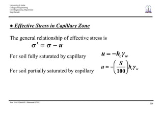 University of Anbar
College of Engineering
Civil Engineering Department
Iraq-Ramadi
Asst. Prof. Khalid R. Mahmood (PhD.)
239
Effective Stress in Capillary Zone
The general relationship of effective stress is
u
For soil fully saturated by capillary wchu
For soil partially saturated by capillary wch
S
u
100
 