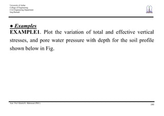 University of Anbar
College of Engineering
Civil Engineering Department
Iraq-Ramadi
Asst. Prof. Khalid R. Mahmood (PhD.)
240
Examples
EXAMPLE1. Plot the variation of total and effective vertical
stresses, and pore water pressure with depth for the soil profile
shown below in Fig.
 