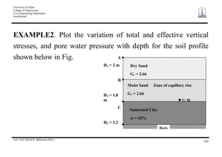 University of Anbar
College of Engineering
Civil Engineering Department
Iraq-Ramadi
Asst. Prof. Khalid R. Mahmood (PhD.)
244
EXAMPLE2. Plot the variation of total and effective vertical
stresses, and pore water pressure with depth for the soil profile
shown below in Fig.
Dry Sand
Gs = 2.66
Moist Sand Zone of capillary rise
Gs = 2.66
Saturated Clay
= 42%
A
H1 = 2 m
B
H2 = 1.8
m
C
H3 = 3.2
m
G.W.
Rock
 