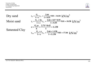 University of Anbar
College of Engineering
Civil Engineering Department
Iraq-Ramadi
Asst. Prof. Khalid R. Mahmood (PhD.)
245
Dry sand 84.1681.9
55.01
66.2
e1
G
w
s
d kN/m3
Moist sand 58.1881.9
55.01
55.0*5.066.2
e1
SeG
w
s
t kN/m3
Saturated Clay
138.1
1
42.0*71.2
S
G
e s
66.1781.9
138.11
138.166.2
e1
eG
w
s
sat kN/m3
 