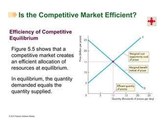 5-Efficiency and Equity.ppt, factors that e | PPT