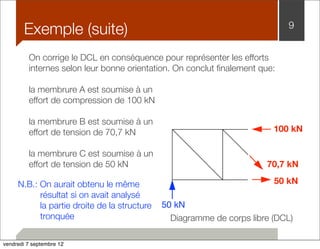 Exemple (suite) 9 
On corrige le DCL en conséquence pour représenter les efforts 
internes selon leur bonne orientation. On conclut finalement que: 
la membrure A est soumise à un 
effort de compression de 100 kN 
la membrure B est soumise à un 
effort de tension de 70,7 kN 
la membrure C est soumise à un 
effort de tension de 50 kN 
50 kN 
100 kN 
70,7 kN 
50 kN 
Diagramme de corps libre (DCL) 
N.B.: On aurait obtenu le même 
résultat si on avait analysé 
la partie droite de la structure 
tronquée 
vendredi 7 septembre 12 
 