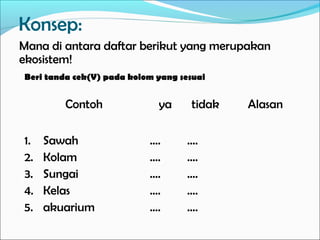 Konsep:
Mana di antara daftar berikut yang merupakan
ekosistem!
Contoh ya tidak Alasan
1. Sawah
2. Kolam
3. Sungai
4. Kelas
5. akuarium
….
….
….
….
….
….
….
….
….
….
Beri tanda cek(V) pada kolom yang sesuai
 