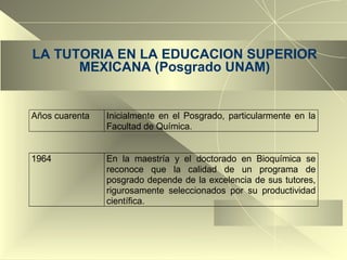 LA TUTORIA EN LA EDUCACION SUPERIOR MEXICANA (Posgrado UNAM) 