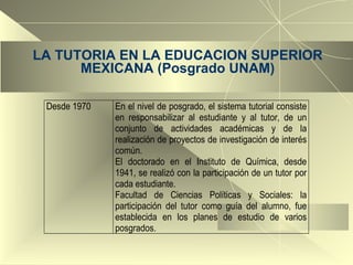 LA TUTORIA EN LA EDUCACION SUPERIOR MEXICANA (Posgrado UNAM) 