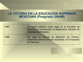 LA TUTORIA EN LA EDUCACION SUPERIOR MEXICANA (Posgrado UNAM) 