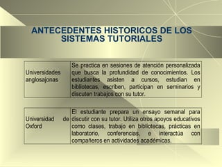ANTECEDENTES HISTORICOS DE LOS SISTEMAS TUTORIALES 