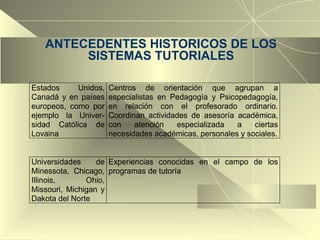 ANTECEDENTES HISTORICOS DE LOS SISTEMAS TUTORIALES 