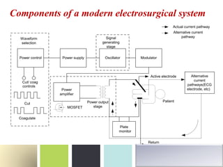 5 electrosurgery medical equipment | PDF