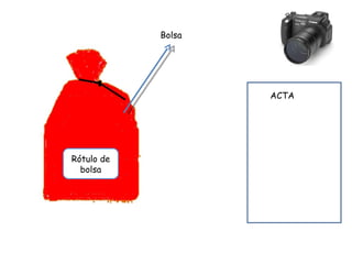 Rótulo de bolsa ACTA ACTA Bolsa  