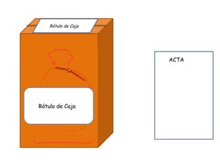 Rótulo de Caja  Rótulo de Caja  ACTA ACTA 