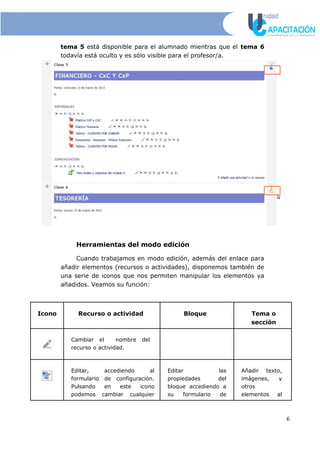 tema 5 está disponible para el alumnado mientras que el tema 6
todavía está oculto y es sólo visible para el profesor/a.
Herramientas del modo edición
Cuando trabajamos en modo edición, además del enlace para
añadir elementos (recursos o actividades), disponemos también de
una serie de iconos que nos permiten manipular los elementos ya
añadidos. Veamos su función:
Icono Recurso o actividad Bloque Tema o
sección
Cambiar el nombre del
recurso o actividad.
Editar, accediendo al
formulario de configuración.
Pulsando en este icono
podemos cambiar cualquier
Editar las
propiedades del
bloque accediendo a
su formulario de
Añadir texto,
imágenes, y
otros
elementos al
6
 