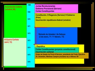1868 1869 1870 1871 1872 1873 1874 1875 1876 Insurrección cubana (octubre, 68) Juntas Revolucionarias Gobierno Provisional (Serrano) Cortes Constituyentes Constitución.  Regencia (Serrano)  Gobierno (Prim) Insurrección republicano-federal (octubre) Reinado de Amadeo I de Saboya (2 de enero, 71- 11 febrero, 73) III Guerra Carlista (abril, 72) I República Cortes Constituyentes (proyecto constitucional) Insurrección cantonal Golpe de Estado de Pavía  Serrano, presidente del Poder Ejecutivo 29, diciembre, Martínez Campos proclama rey a Alfonso XII 