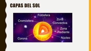 CAPAS DEL SOL
 