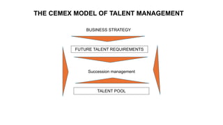 FUTURE TALENT REQUIREMENTS
TALENT POOL
BUSINESS STRATEGY
Succession management
THE CEMEX MODEL OF TALENT MANAGEMENT
 