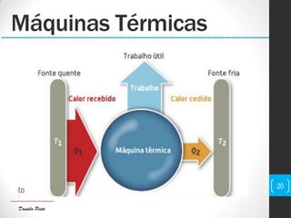 Daniela Pinto
Máquinas Térmicas
20
 