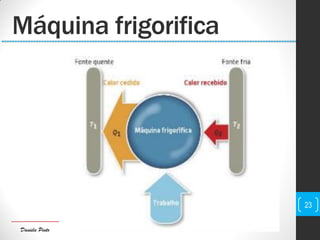 Daniela Pinto
Máquina frigorifica
23
 