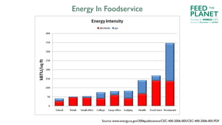 Energy Solutions Menu.pdf 5 - Energy.pdf