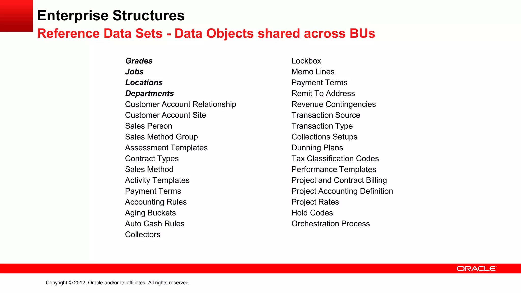 Copyright © 2012, Oracle and/or its affiliates. All rights reserved.
Enterprise Structures
Reference Data Sets - Data Objects shared across BUs
Grades Lockbox
Jobs Memo Lines
Locations Payment Terms
Departments Remit To Address
Customer Account Relationship Revenue Contingencies
Customer Account Site Transaction Source
Sales Person Transaction Type
Sales Method Group Collections Setups
Assessment Templates Dunning Plans
Contract Types Tax Classification Codes
Sales Method Performance Templates
Activity Templates Project and Contract Billing
Payment Terms Project Accounting Definition
Accounting Rules Project Rates
Aging Buckets Hold Codes
Auto Cash Rules Orchestration Process
Collectors
 