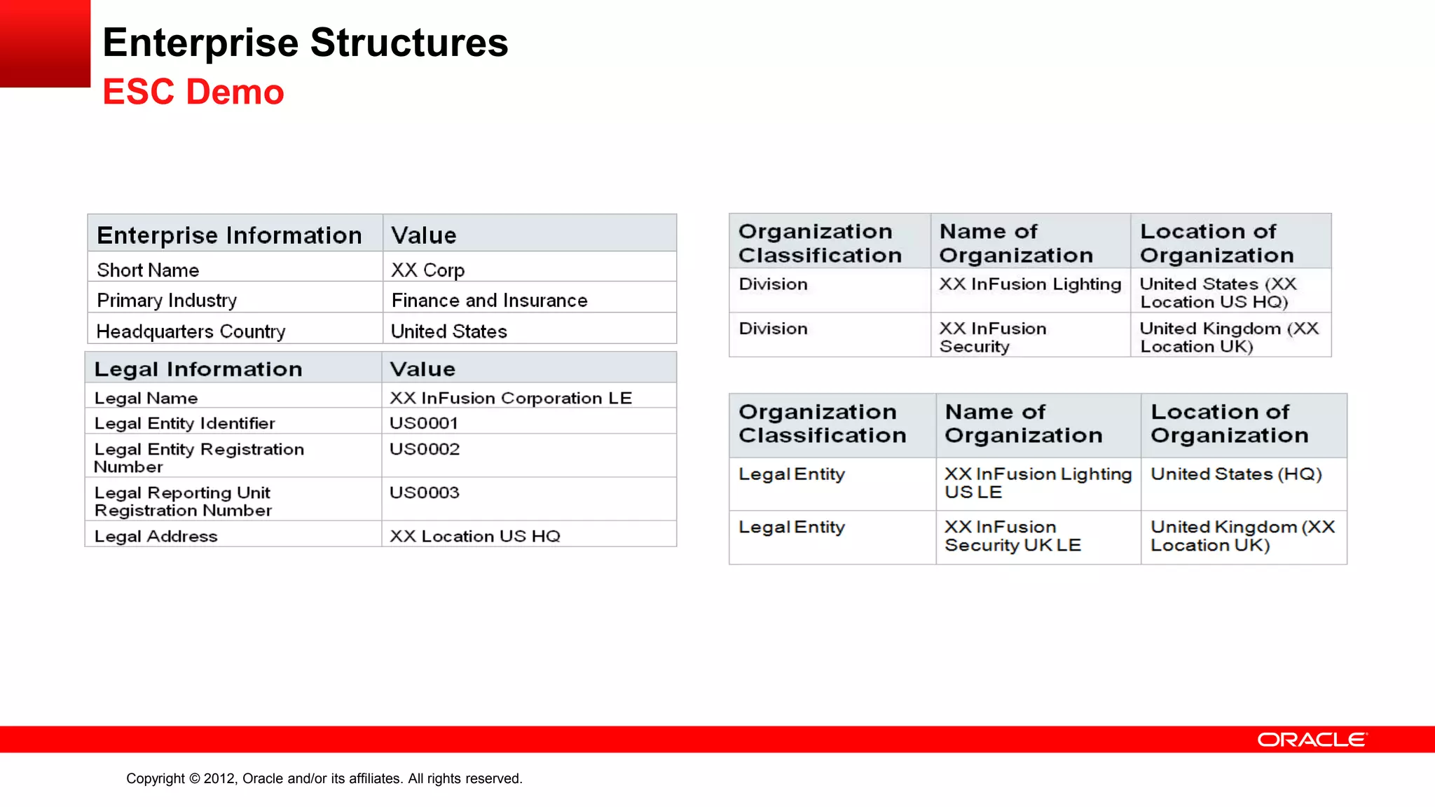Copyright © 2012, Oracle and/or its affiliates. All rights reserved.
Enterprise Structures
ESC Demo
 