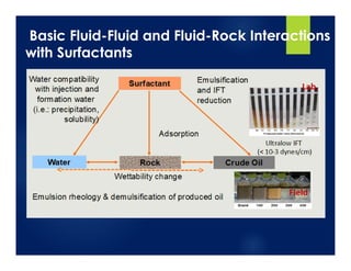 5 eor chemical-methods, | PDF