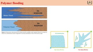 Polymer flooding
 