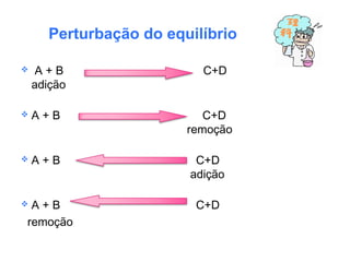 Perturbação do equilíbrio
 A + B C+D
adição
 A + B C+D
remoção
 A + B C+D
adição
 A + B C+D
remoção
 
