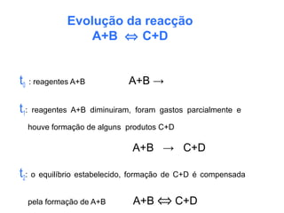 Evolução da reacção
A+B ⇔ C+D
t0 : reagentes A+B A+B →
t1: reagentes A+B diminuiram, foram gastos parcialmente e
houve formação de alguns produtos C+D
A+B → C+D
t2: o equilíbrio estabelecido, formação de C+D é compensada
pela formação de A+B A+B ⇔ C+D
 