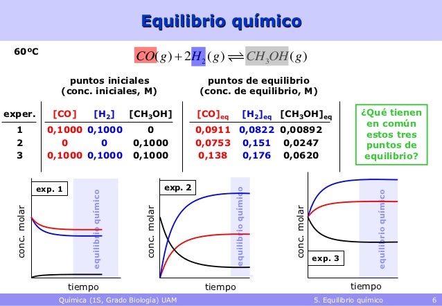Equilibrio Quimico