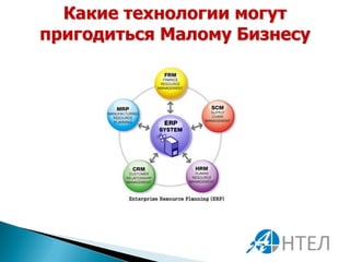 Какие технологии могут
пригодиться Малому Бизнесу
 