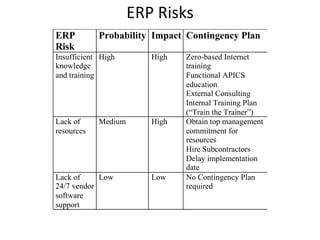 ERP Making it happen | PPT