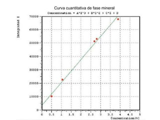 Curva cuantitativa de fase mineral
 