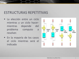 ESTRUCTURAS REPETITIVAS
 La elección entre un ciclo
  mientras y un ciclo hacer-
  mientras depende del
  problema     computo     a
  resolver.
 En la mayoría de los casos
  el ciclo mientras será el
  indicado



                               Elaborado por; Ing. Alberto Pérez
 