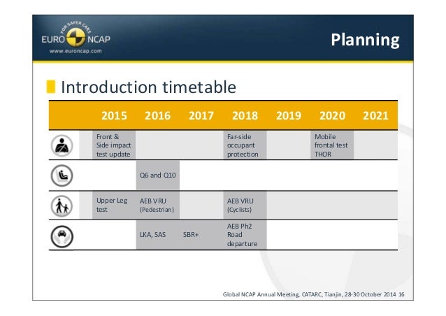 Euro NCAP program update