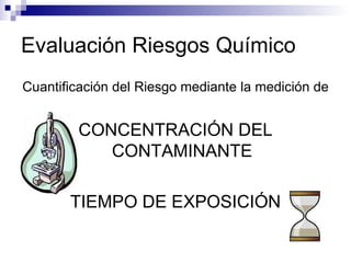 Evaluación Riesgos Químico Cuantificación del Riesgo mediante la medición de  CONCENTRACIÓN DEL CONTAMINANTE TIEMPO DE EXPOSICIÓN 