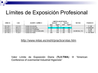 Límites de Exposición Profesional Valor Límite de Exposición Diaria ( TLV-TWA )    “American Conference of overmental Industrial Higienists” 